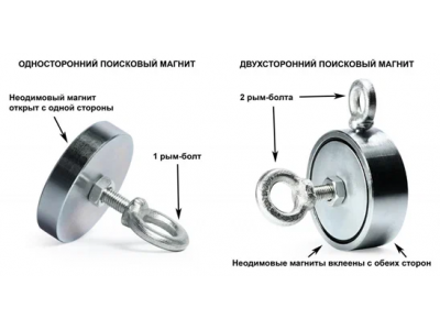 Дешевые и дорогие поисковые магниты: в чем разница?