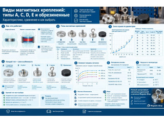 Основные виды магнитных креплений и их особенности: типы A, C, D, E и обрезиненные модели
