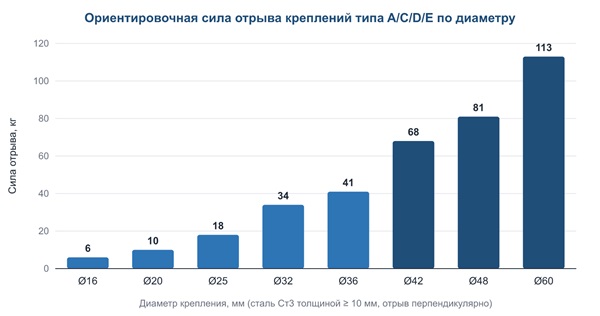 Основные виды магнитных креплений и их особенности: типы A, C, D, E и обрезиненные модели