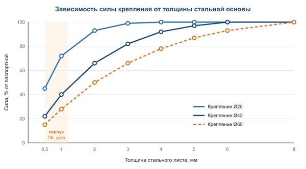 Основные виды магнитных креплений и их особенности: типы A, C, D, E и обрезиненные модели